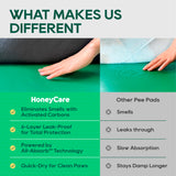 HoneyCare® Dog Carbon Adsorption Training Pads (1 Pack)