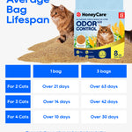 A product information graphic for HoneyCare Odor Control cat litter. It shows a box of HoneyCare Odor Control cat litter next to a cat standing on a pile of tan litter, with text reading 'Average Bag Lifespan' and a table below detailing bag-life estimates for 2, 3, and 4 cats based on home testing.