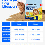 A product information graphic for HoneyCare Odor Control cat litter. It shows a box of HoneyCare Odor Control cat litter next to a cat standing on a pile of tan litter, with text reading 'Average Bag Lifespan' and a table below detailing bag-life estimates for 2, 3, and 4 cats based on home testing.