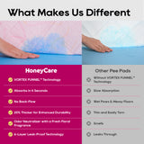 HoneyCare Vortex Funnel Pink Printed Training Pads